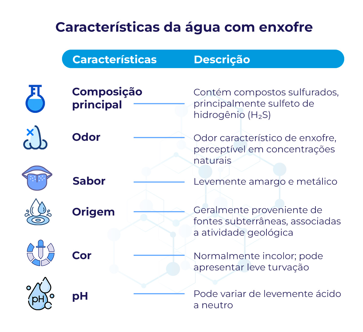 Características da água com enxofre