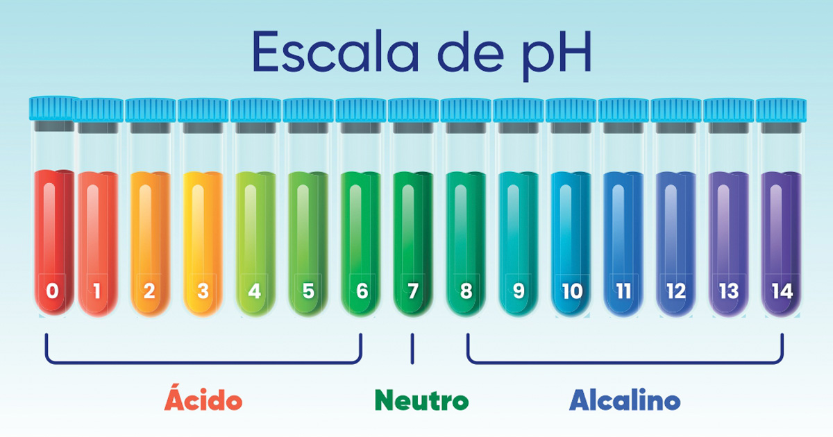 Escala de pH Escala de pH